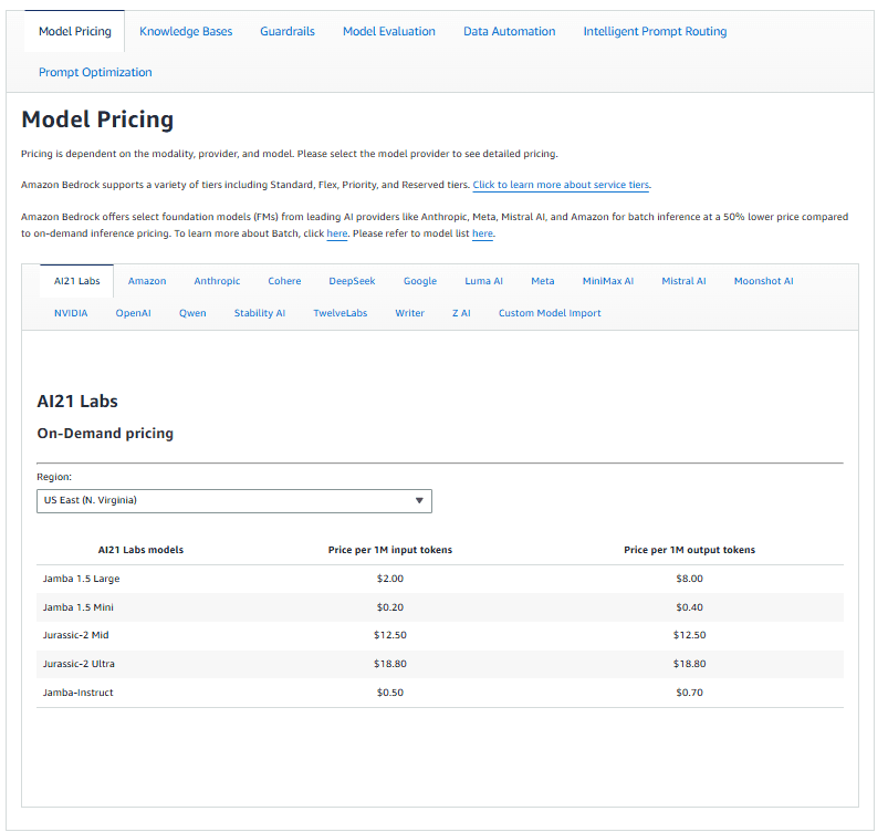 Amazon Bedrock Model Pricing page showing per-1M-token pricing across multiple providers - complex pricing varying by model and provider