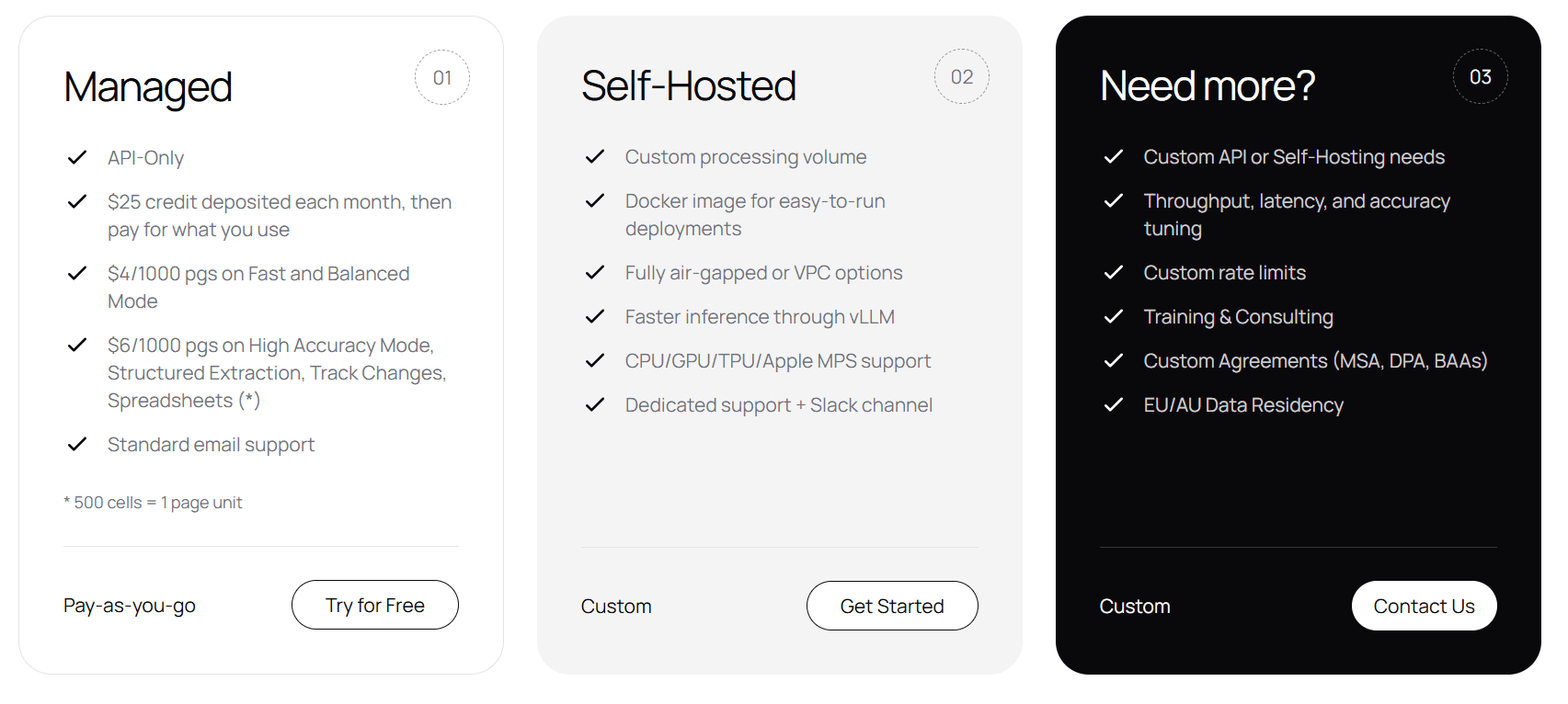 Marker pricing showing Managed API at $4-6/1000 pages vs Self-Hosted deployment options