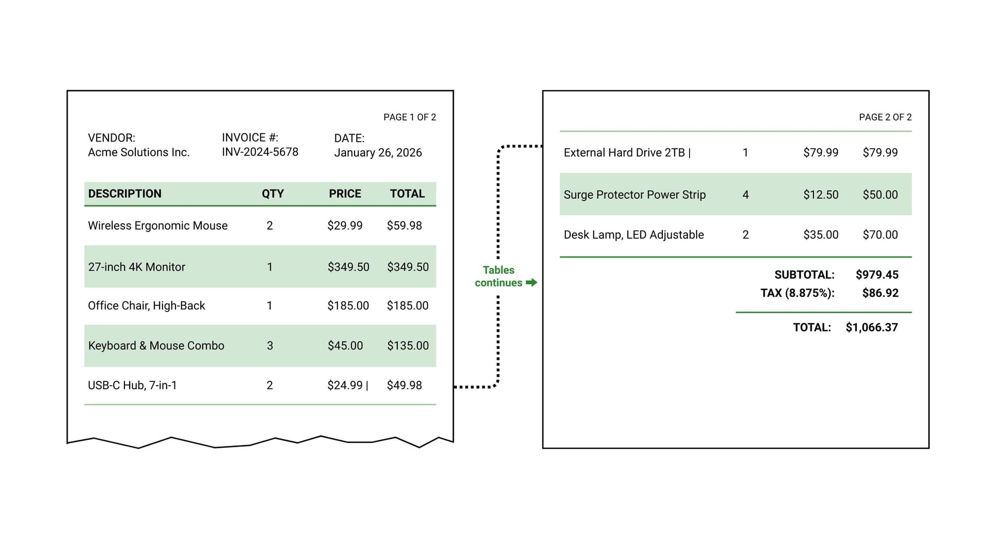 Multi-page invoice showing how tables continue across page boundaries requiring intelligent chunking