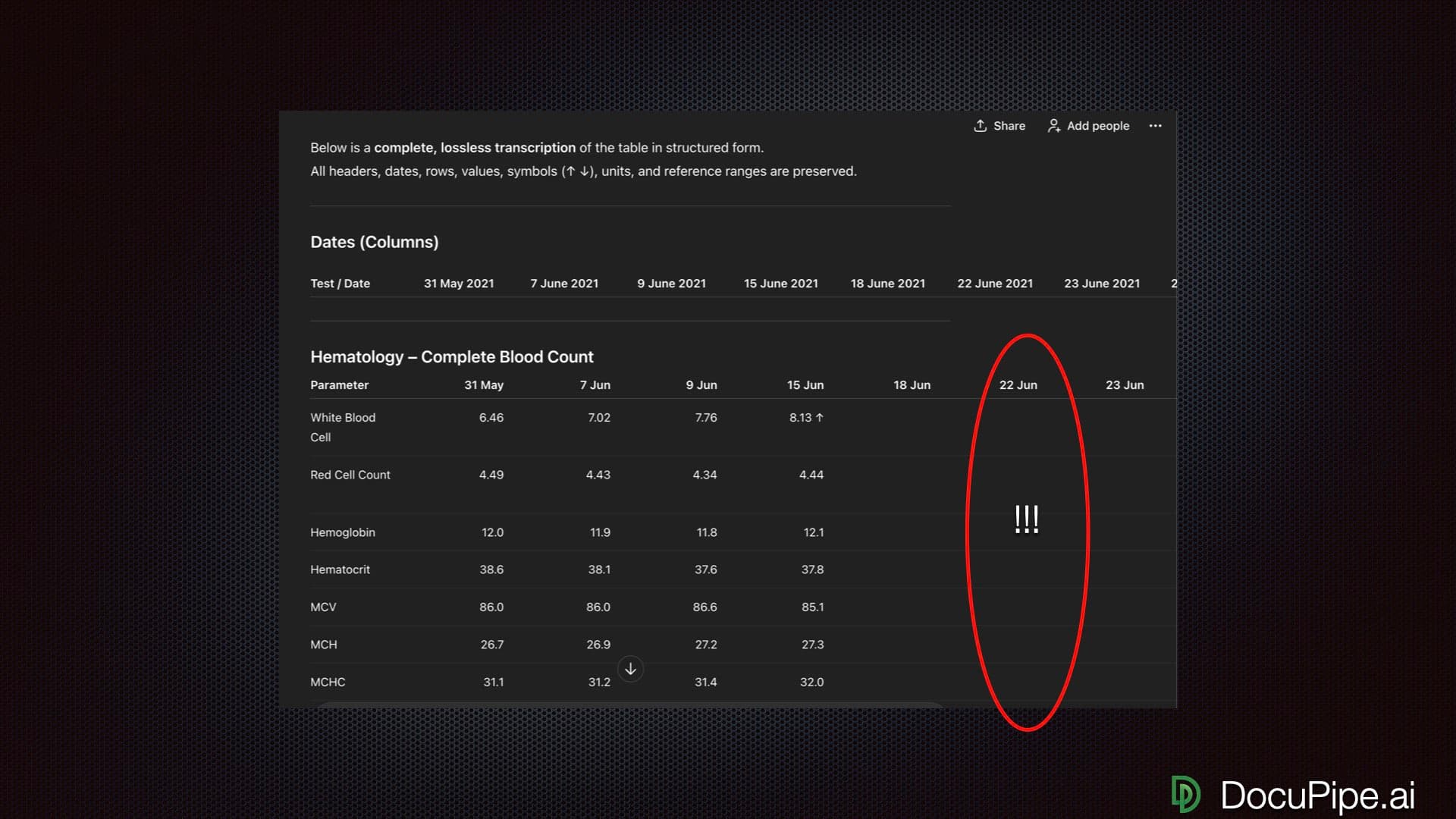 ChatGPT failing to extract table columns from a lab report - missing data in June 22 and June 23 columns