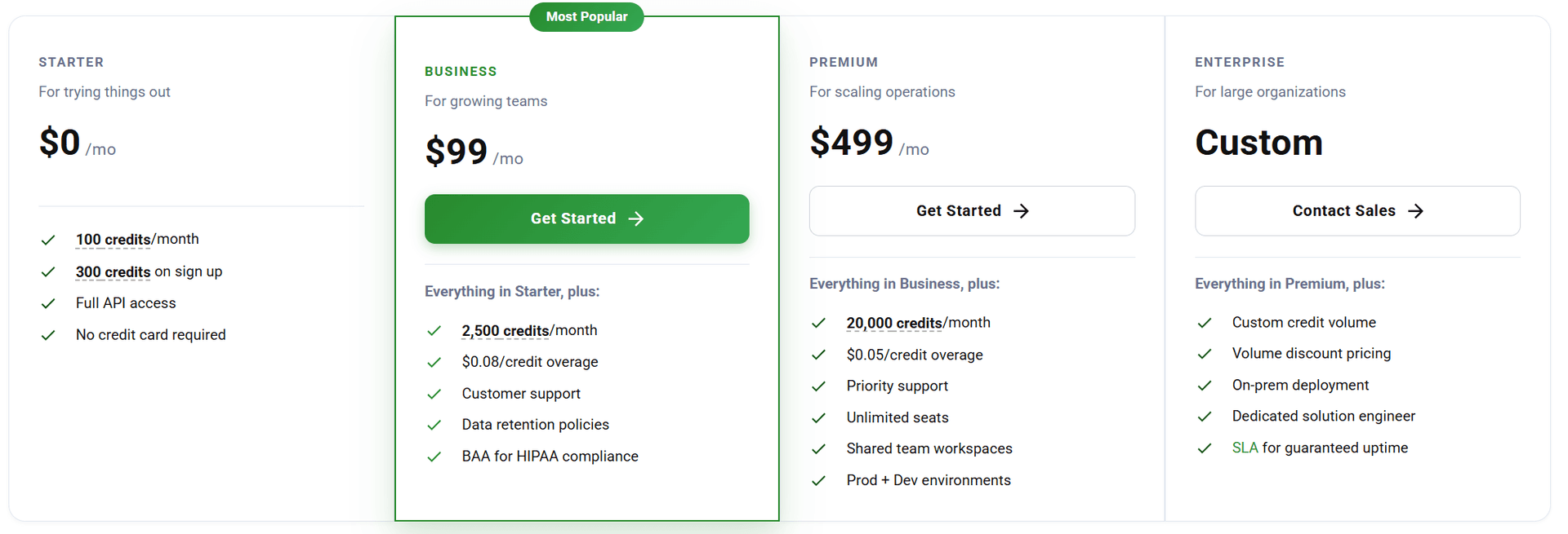 DocuPipe transparent pricing starting at $99/mo vs Hyperscience enterprise-only pricing