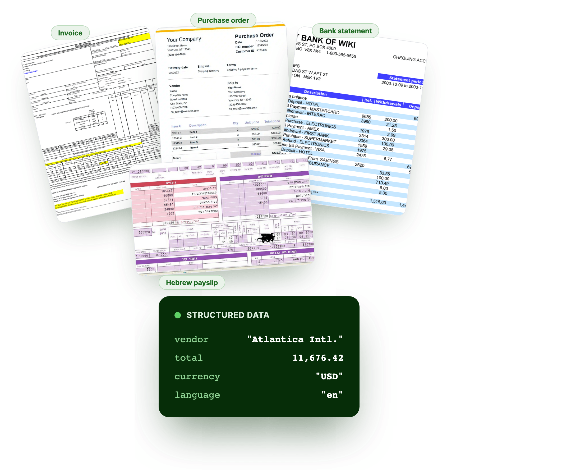 Invoices, purchase orders, bank statements, and a Hebrew payslip extracted into one structured-data format