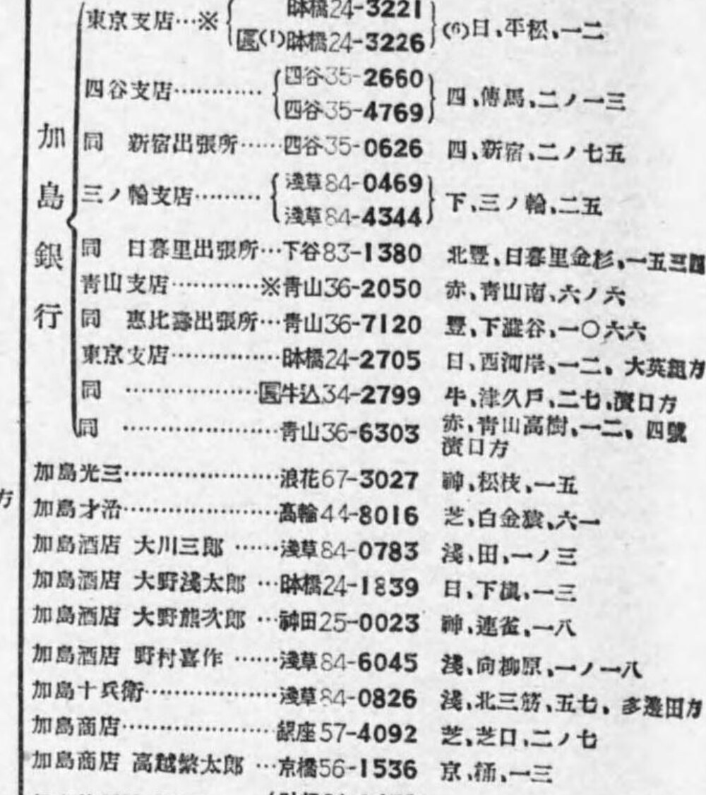 Ten branches of one bank (加島銀行) bracketed under its name in the 1928 Tokyo telephone directory. National Diet Library, public domain.