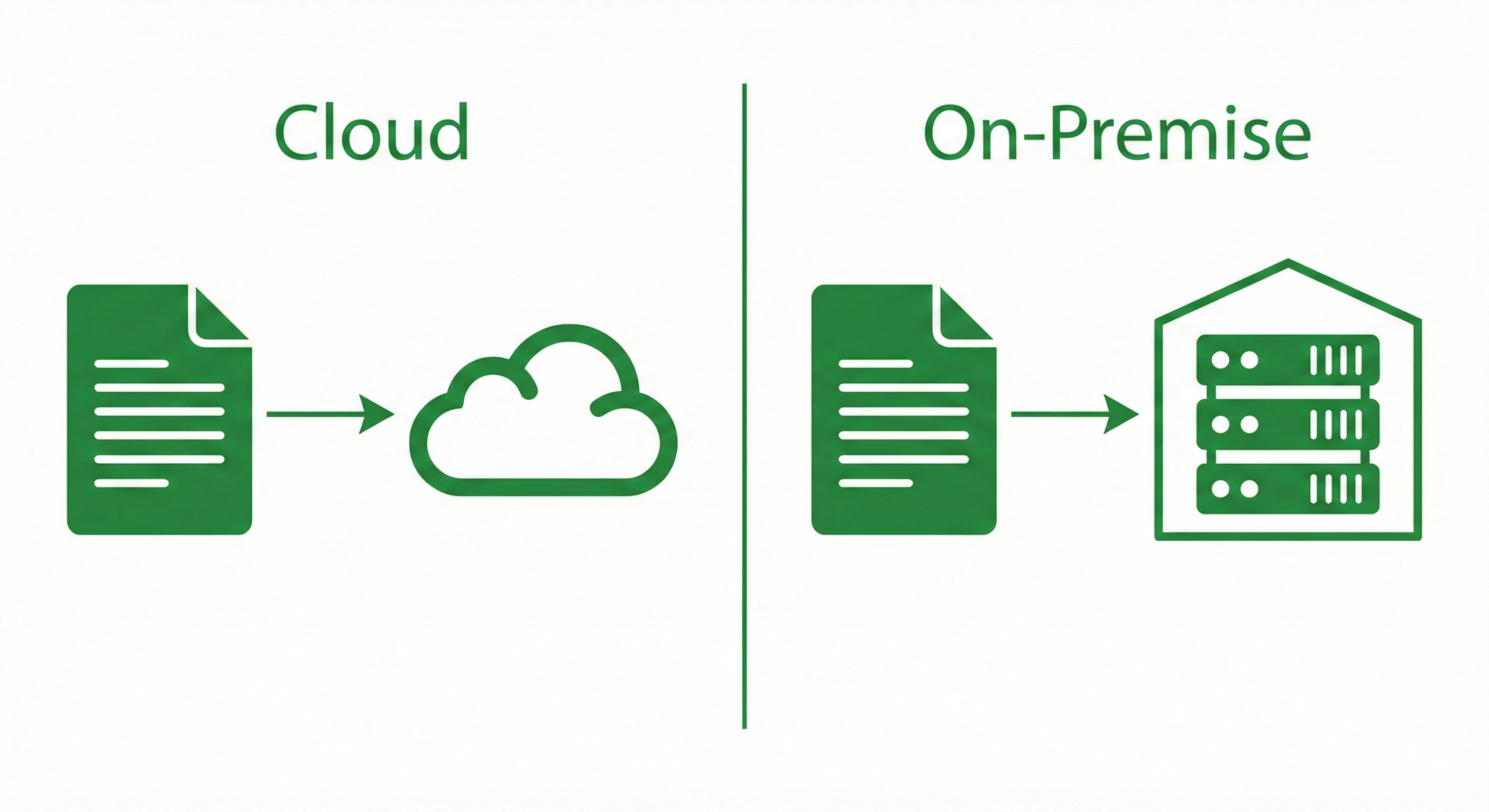 Cloud vs on-premise deployment diagram