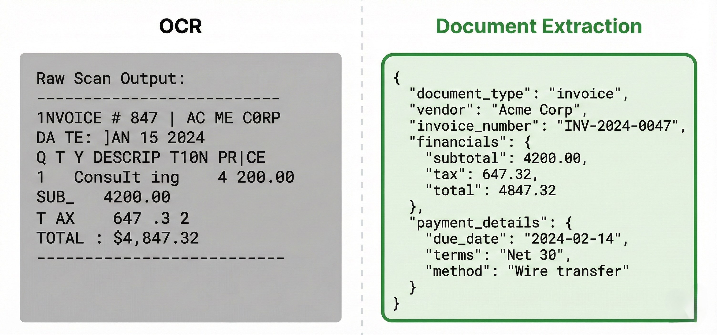 OCR vs document extraction comparison: OCR outputs raw text while extraction outputs structured JSON with fields