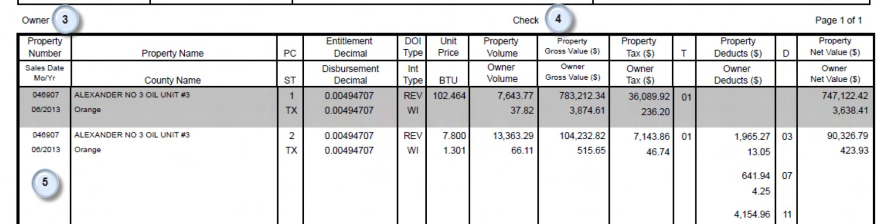The line-item table from an oil and gas check stub, showing two property rows with separate Unit Price and BTU columns and a multi-line Owner Deducts column