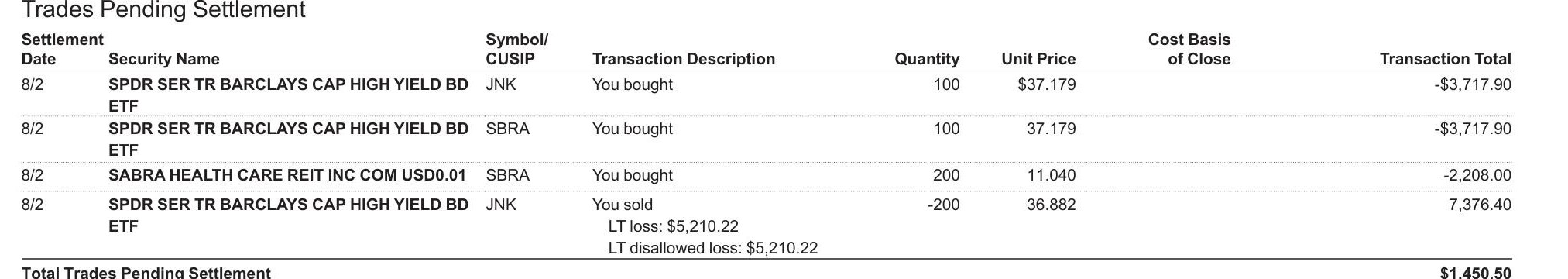The Trades Pending Settlement block of the same Fidelity statement, where Extend returns each security name exactly, including SPDR SER TR BARCLAYS CAP HIGH YIELD BD ETF whose name wraps onto a second line
