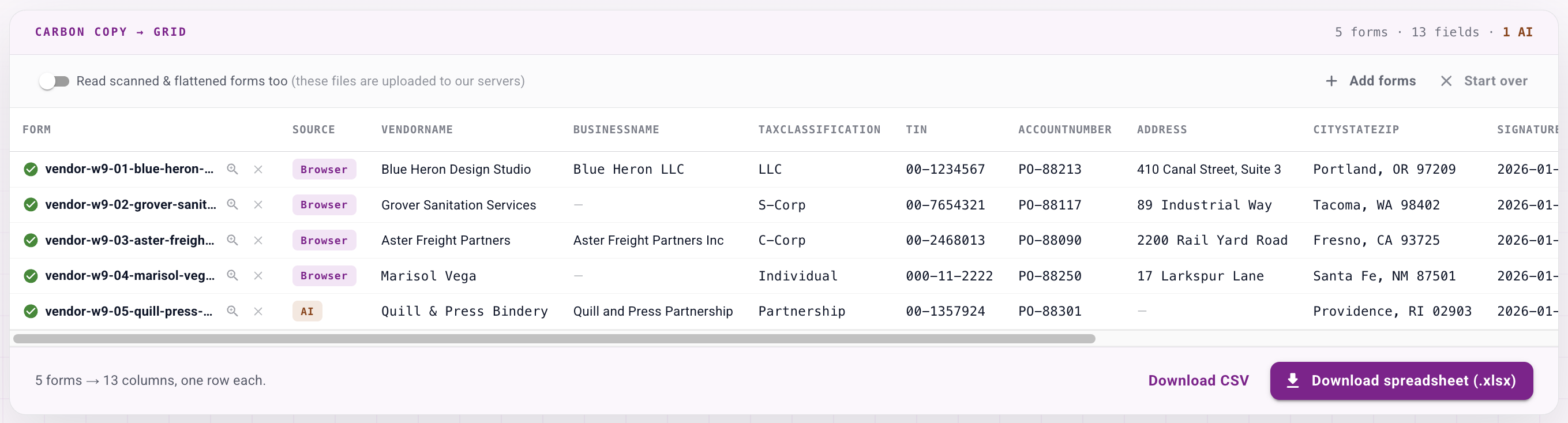 A grid of five vendor tax forms: four marked Browser and read locally, one scanned form marked AI, all lined up under the same columns - vendor name, business name, tax classification, TIN, account number, address, and city/state/ZIP