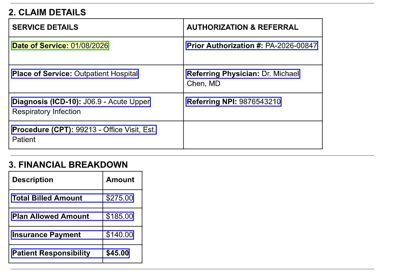 Invoice with extracted fields and confidence indicators