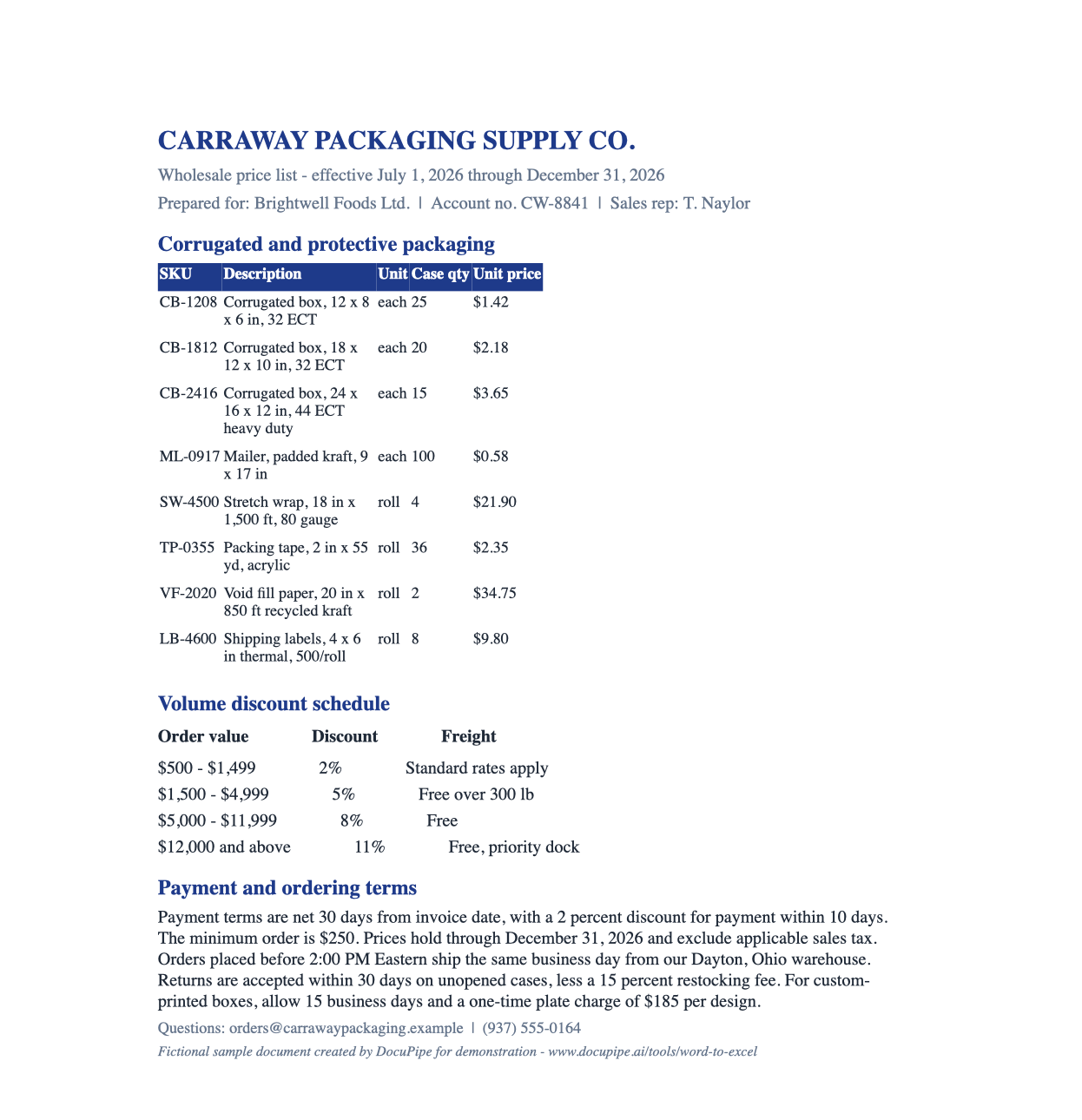 The raw input: a one-page Word price list with a real product table under "Corrugated and protective packaging", a tab-aligned "Volume discount schedule", and payment terms written as prose