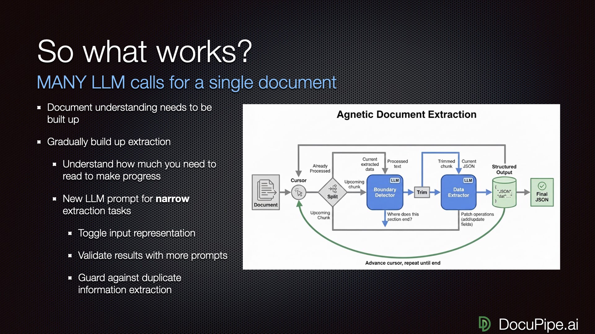 How to read a 1,000-page document: one careful bite at a time.