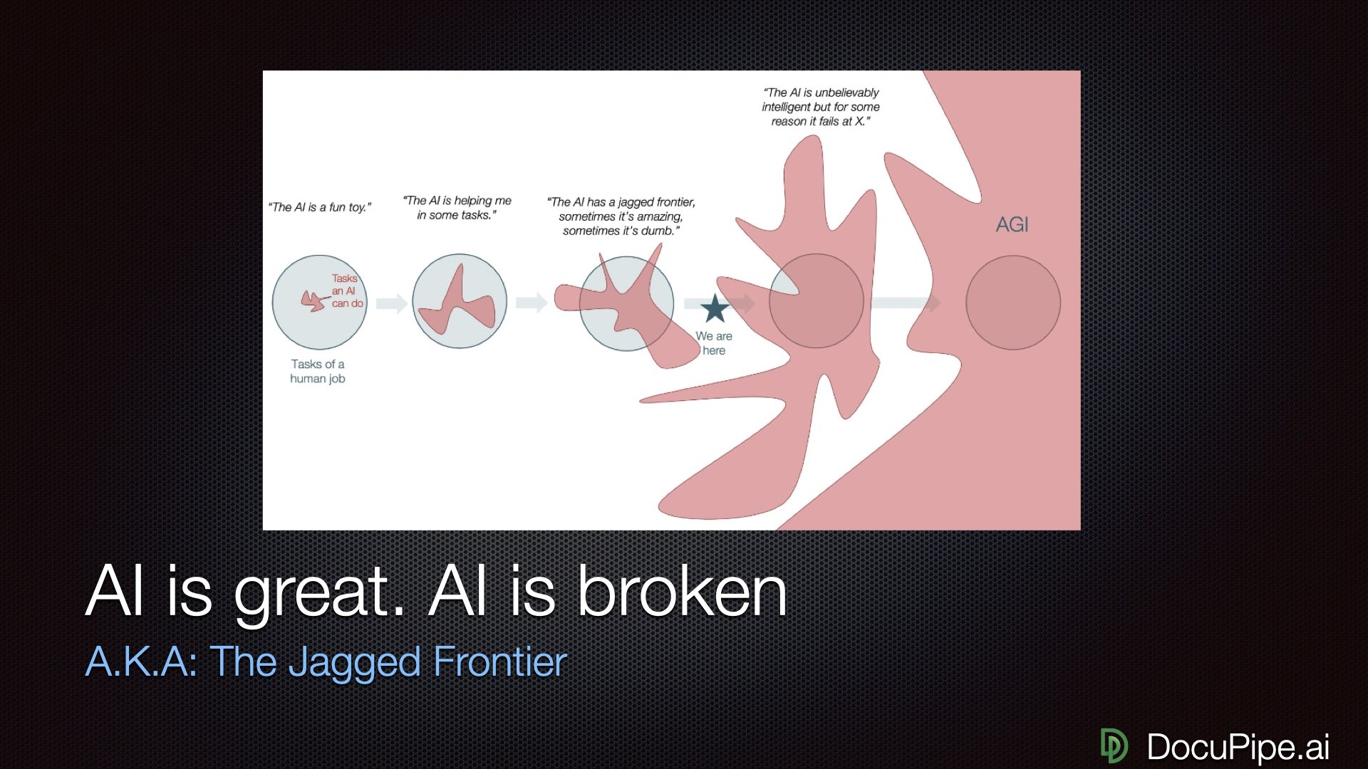 AI capabilities: not a smooth circle, more like a sea urchin.