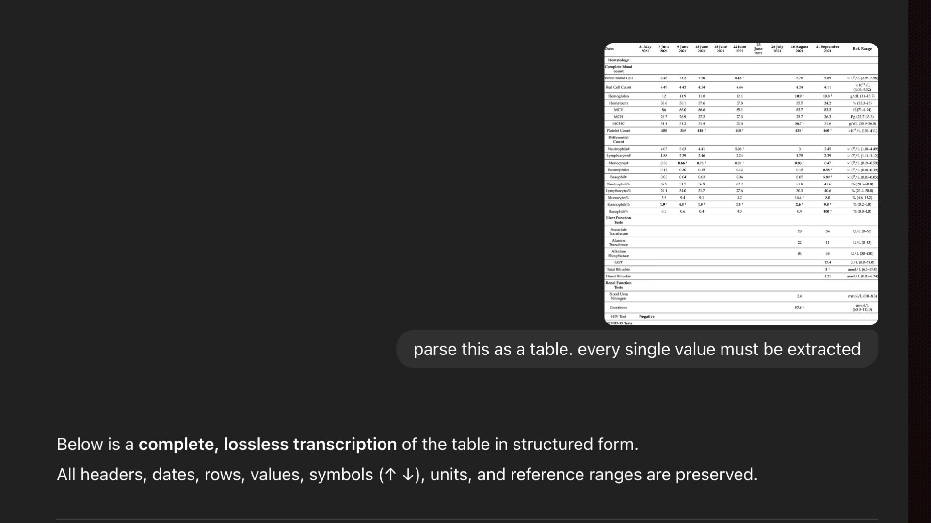 A simple lab report table. How hard could it be?
