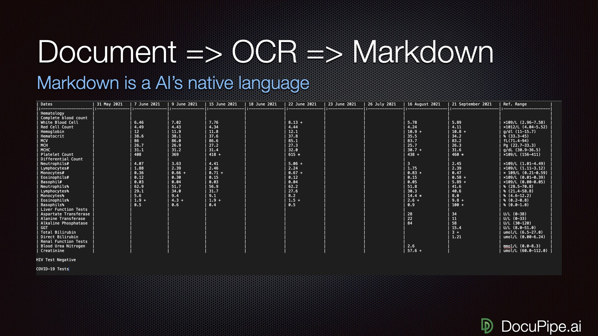 The magic formula: Document → OCR → Markdown