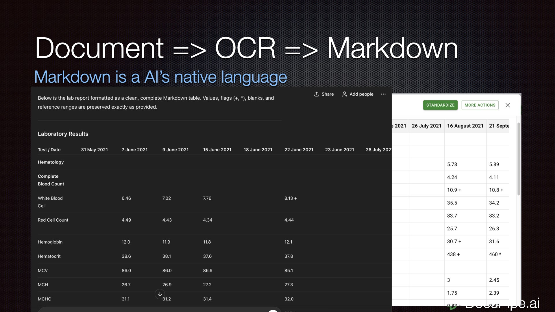 Same table, proper representation. Look — June 22nd exists!