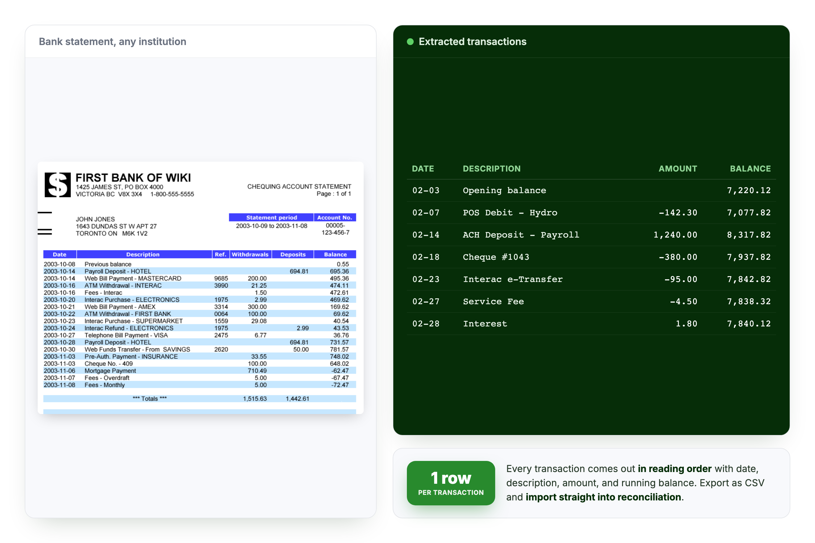 Every transaction pulled into one clean row, in reading order, ready to export as CSV for reconciliation.