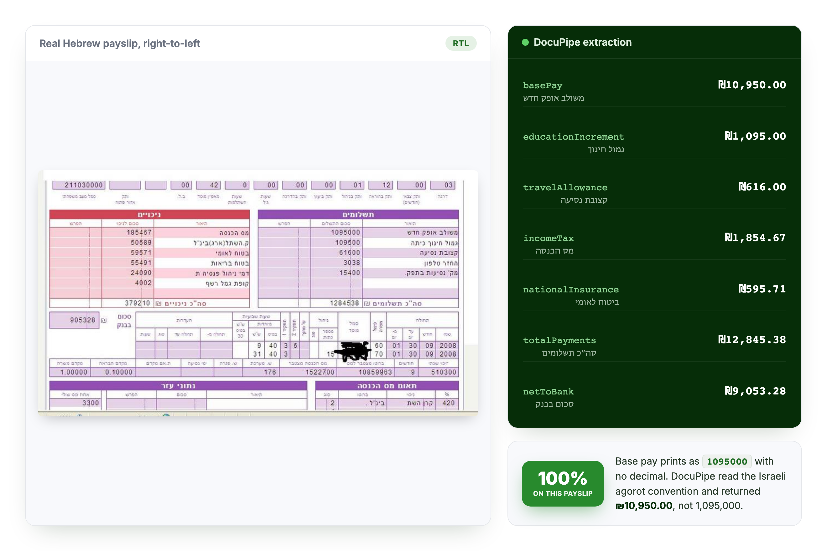 A real Hebrew payslip from our public benchmark: DocuPipe read the Israeli agorot convention and scored 100% on it.