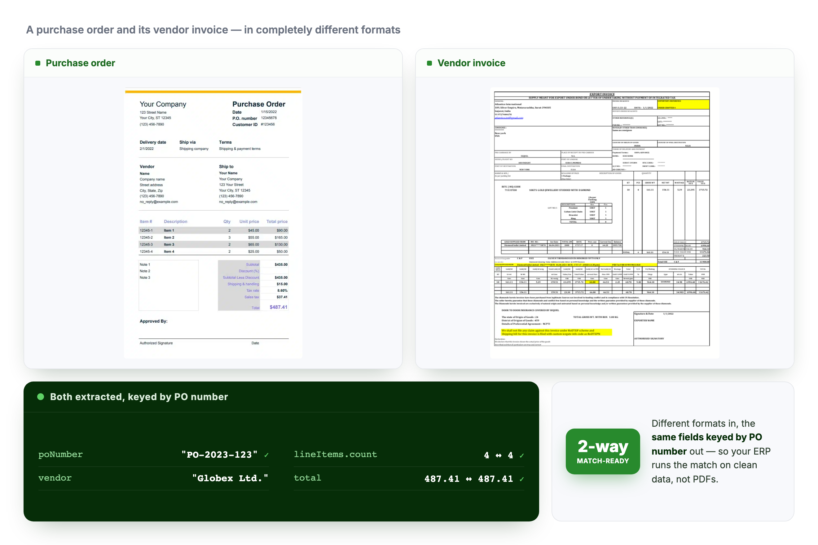 A PO and its vendor invoice, in different formats, extracted into the same fields keyed by PO number.